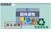 住房和城鄉(xiāng)建設部印發(fā)《意見》 推進建筑垃圾減量化工作